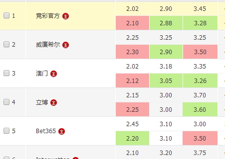案例分享 案例分享